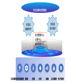 等級保護(hù)解決方案